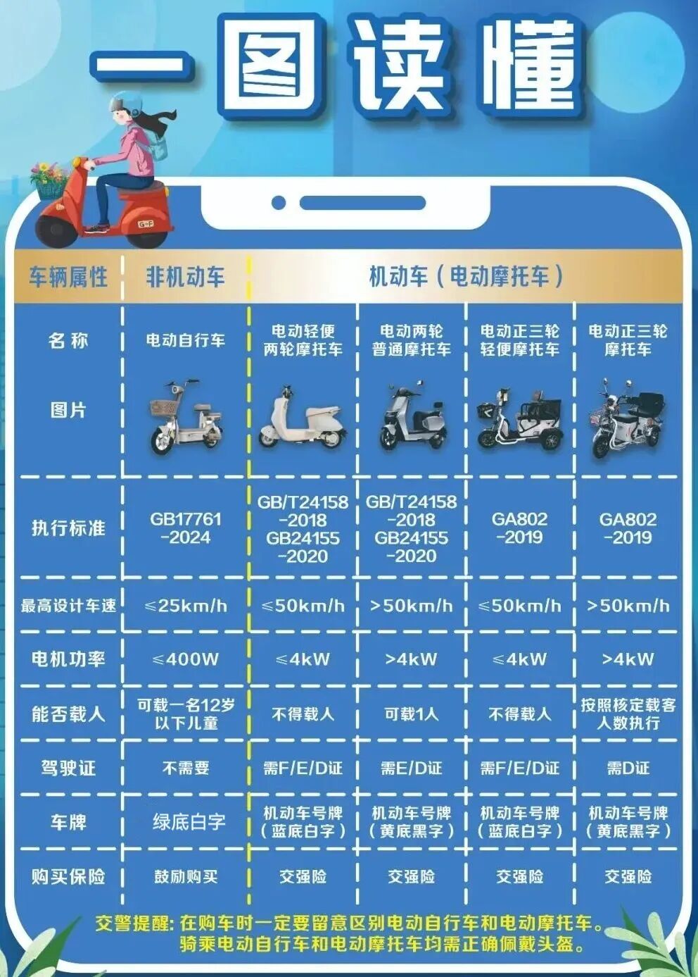 开学季,如何挑选电动自行车? 开学季,如何挑选电动自行车?