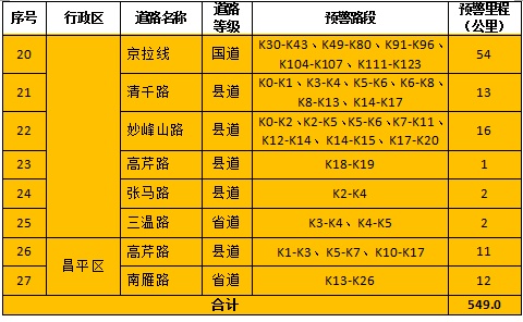 暴雨、大暴雨!北京将于8月11日上午启动防汛二级应急响应!最强降雨时段—— 暴雨、大暴雨!北京将于8月11日上午启动防汛二级应急响应!最强降雨时段——