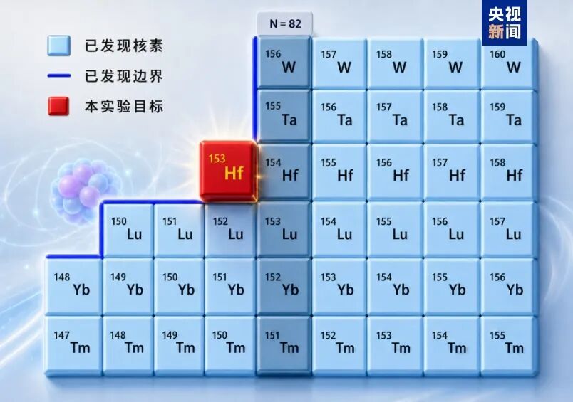 中国大科学装置,接连放“大招”! 中国大科学装置,接连放“大招”!