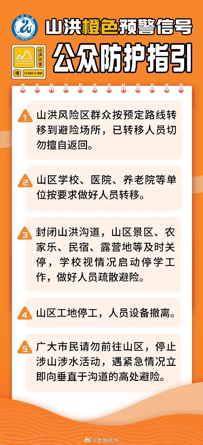 暴雨、大暴雨!北京将于8月11日上午启动防汛二级应急响应!最强降雨时段—— 暴雨、大暴雨!北京将于8月11日上午启动防汛二级应急响应!最强降雨时段——