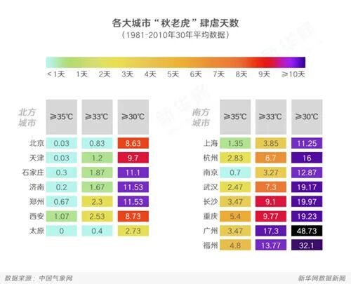 蝌学零距离|立秋≠入秋?一个节气和一个标准,差了多少天 蝌学零距离|立秋≠入秋?一个节气和一个标准,差了多少天