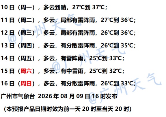 台风登陆≠降温,广东将“下开水” 台风登陆≠降温,广东将“下开水”
