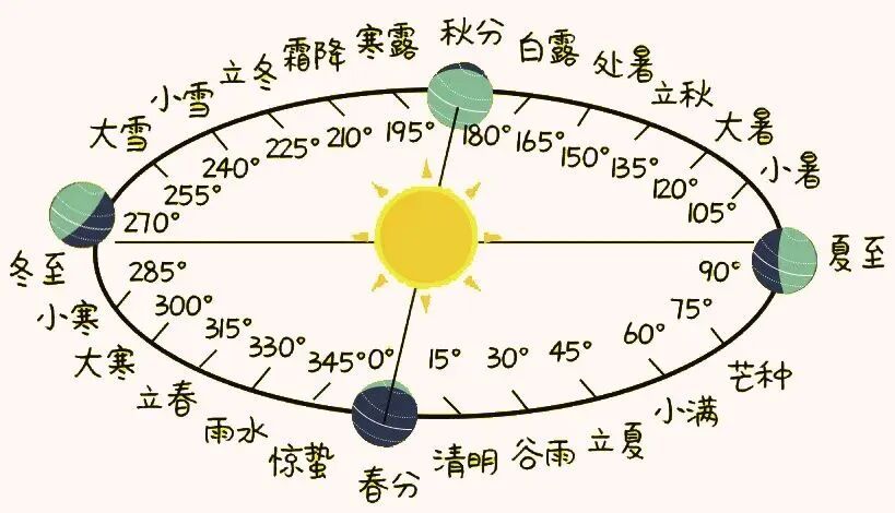 蝌学零距离|立秋≠入秋?一个节气和一个标准,差了多少天 蝌学零距离|立秋≠入秋?一个节气和一个标准,差了多少天