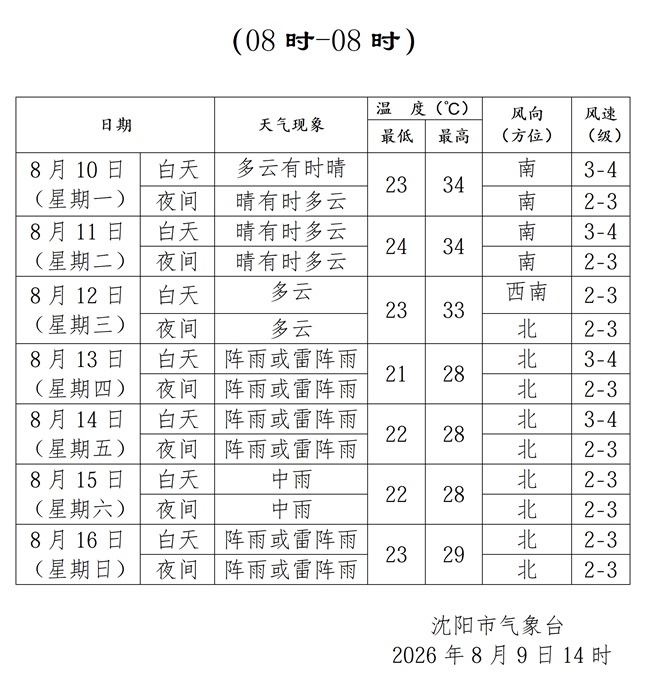 沈阳闷热天儿又杀“回马枪”！持续时间→