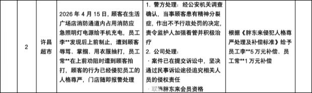 胖东来遭顾客掌掴员工,获公司5万元补偿!事件详情公布 胖东来遭顾客掌掴员工,获公司5万元补偿!事件详情公布