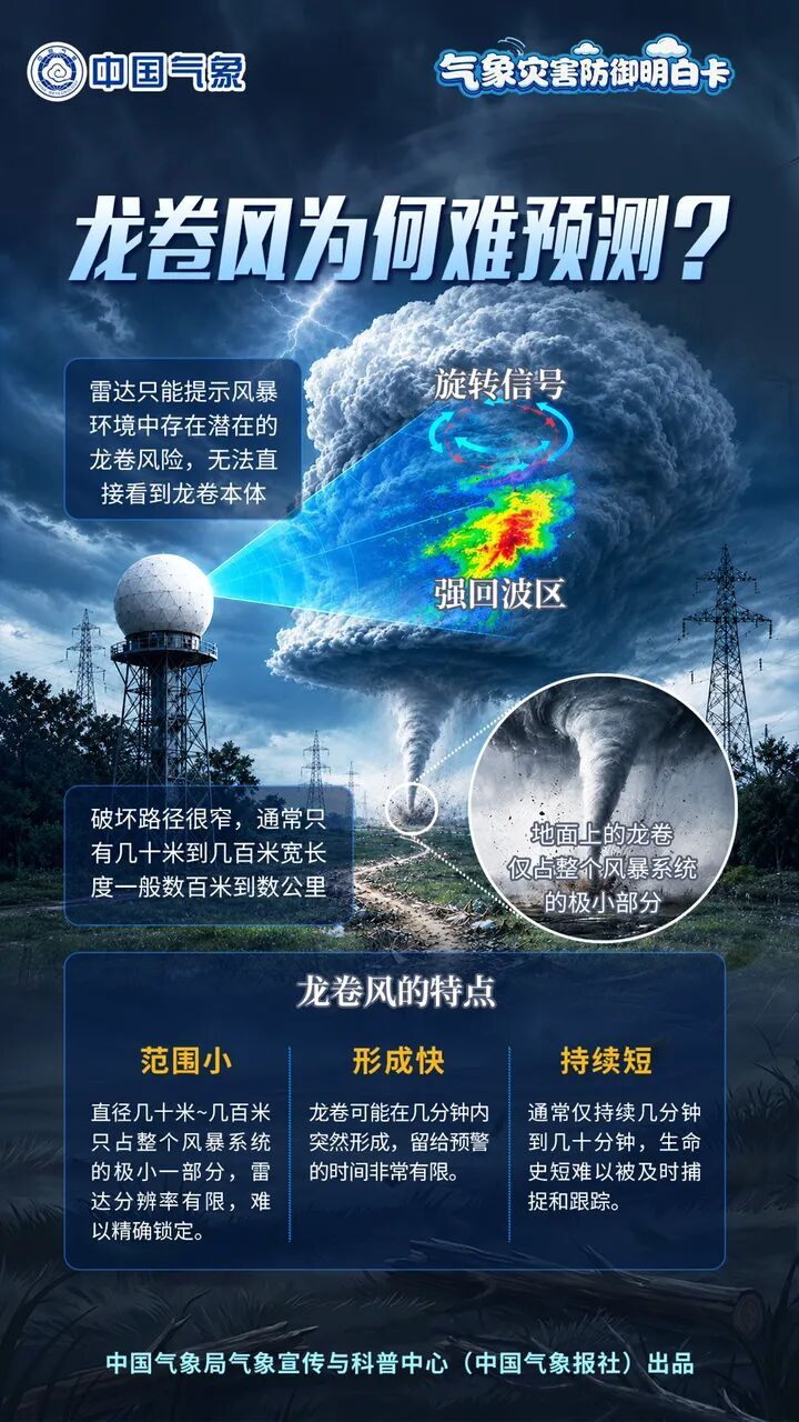 浙江网友:台风刚过,龙卷风又来!台风和龙卷风有关联吗?中国气象局回应:这并非“巧合” 浙江网友:台风刚过,龙卷风又来!台风和龙卷风有关联吗?中国气象局回应:这并非“巧合”