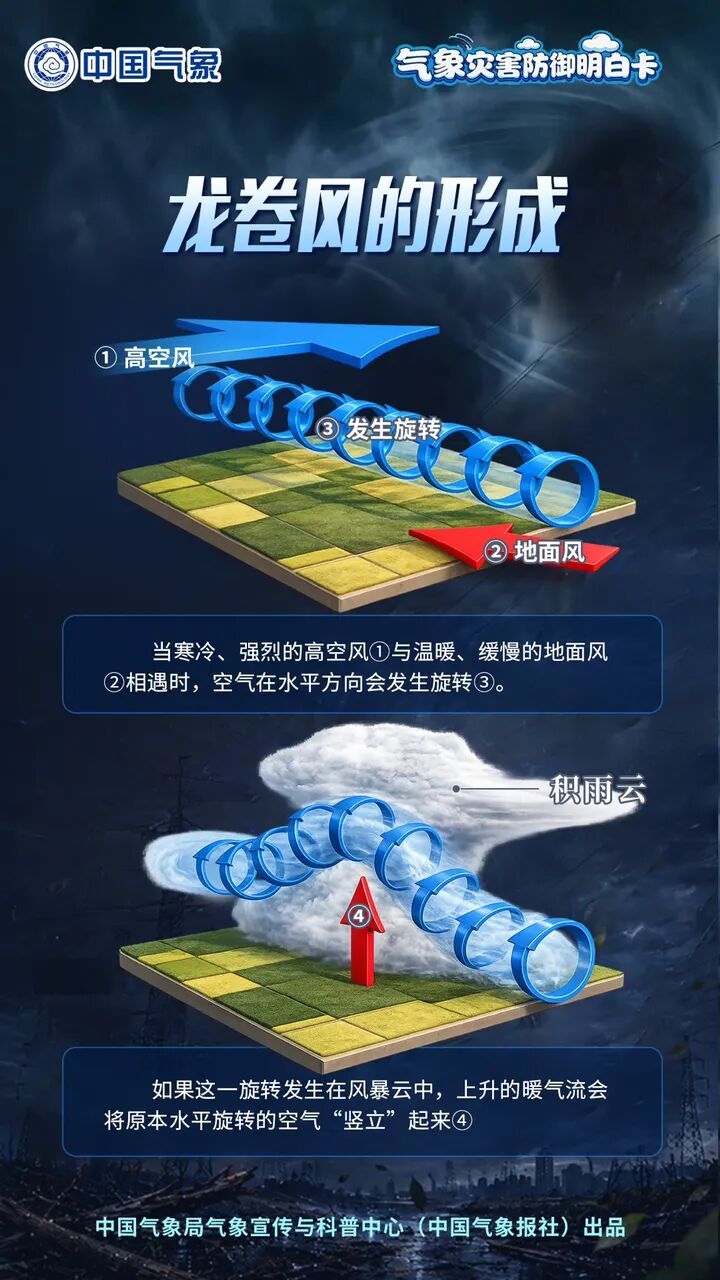浙江网友:台风刚过,龙卷风又来!台风和龙卷风有关联吗?中国气象局回应:这并非“巧合” 浙江网友:台风刚过,龙卷风又来!台风和龙卷风有关联吗?中国气象局回应:这并非“巧合”