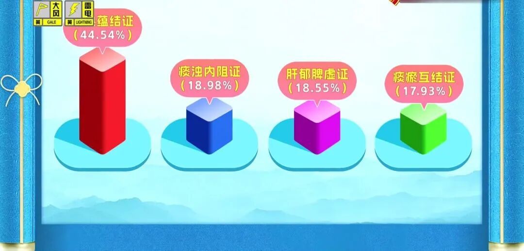 别忽视,身体出现这些异常,或是肝脏发出的预警信号,坏习惯抓紧改 别忽视,身体出现这些异常,或是肝脏发出的预警信号,坏习惯抓紧改