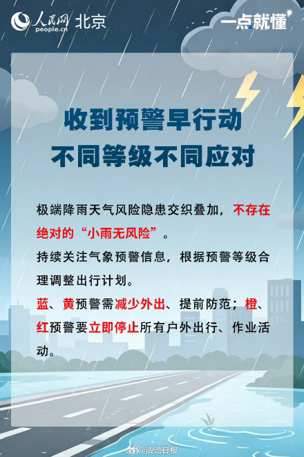 转发提醒！收到暴雨预警一定要早点行动