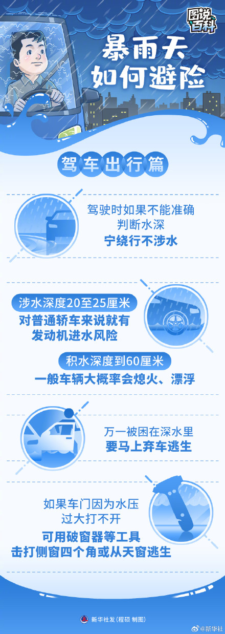 转发保存~请查收这份暴雨天避险指南
