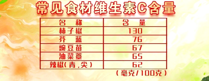 坏胆固醇低竟是假象？这个数值超标更严重，心梗、脑梗都和它有关