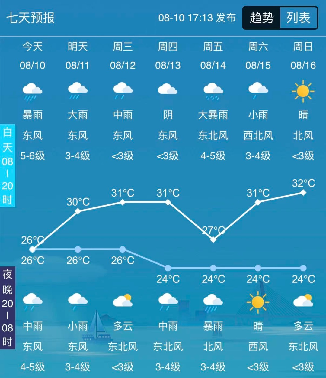 台风“白海豚”位置更新!镇江未来仍有降雨 台风“白海豚”位置更新!镇江未来仍有降雨