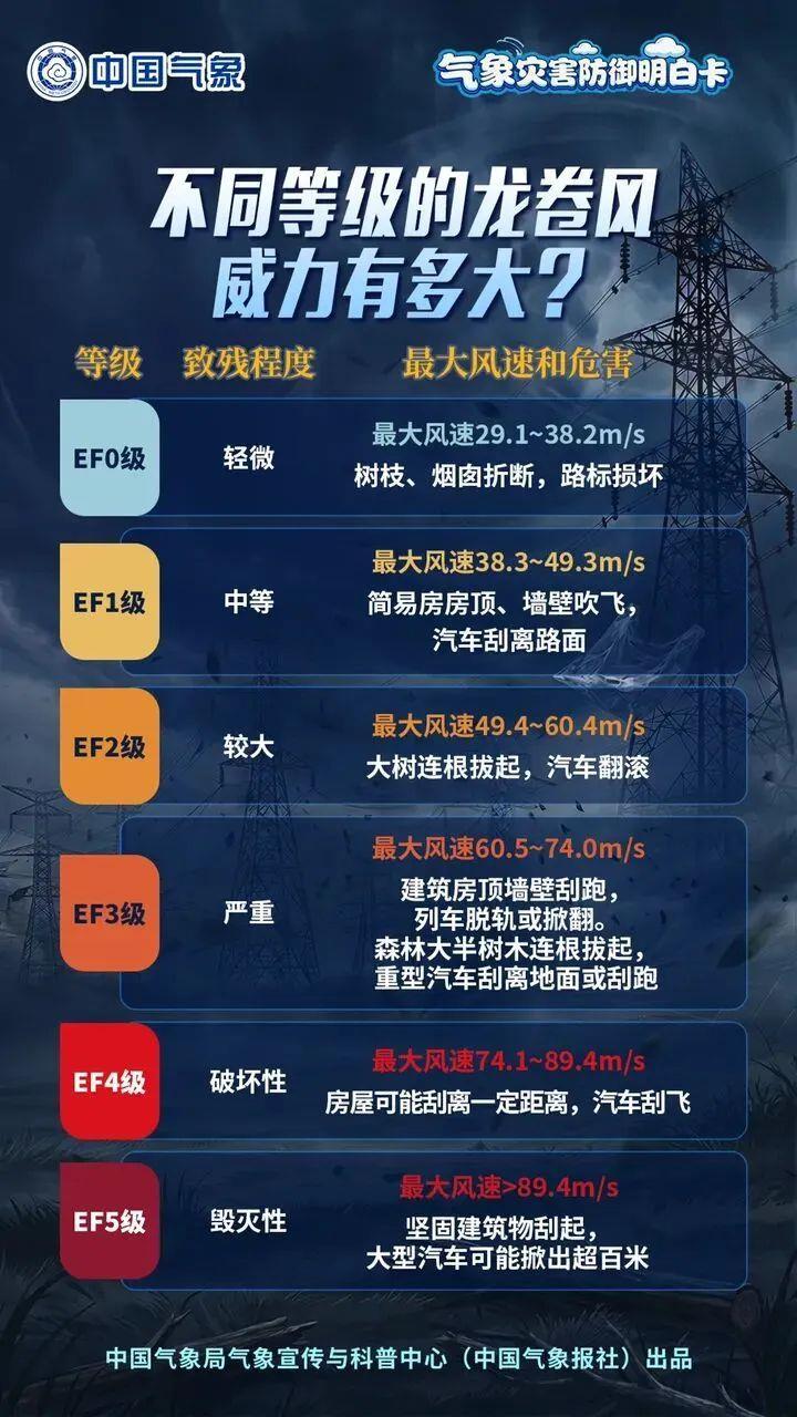 台风刚过,浙江台州又发龙卷风险提示 收好这份防御指南 台风刚过,浙江台州又发龙卷风险提示 收好这份防御指南
