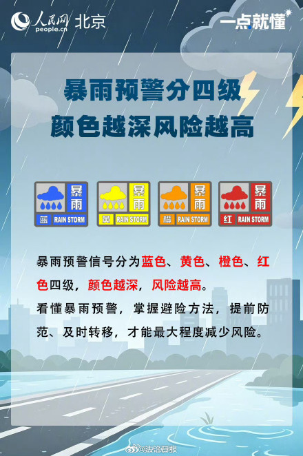 转发提醒！收到暴雨预警一定要早点行动