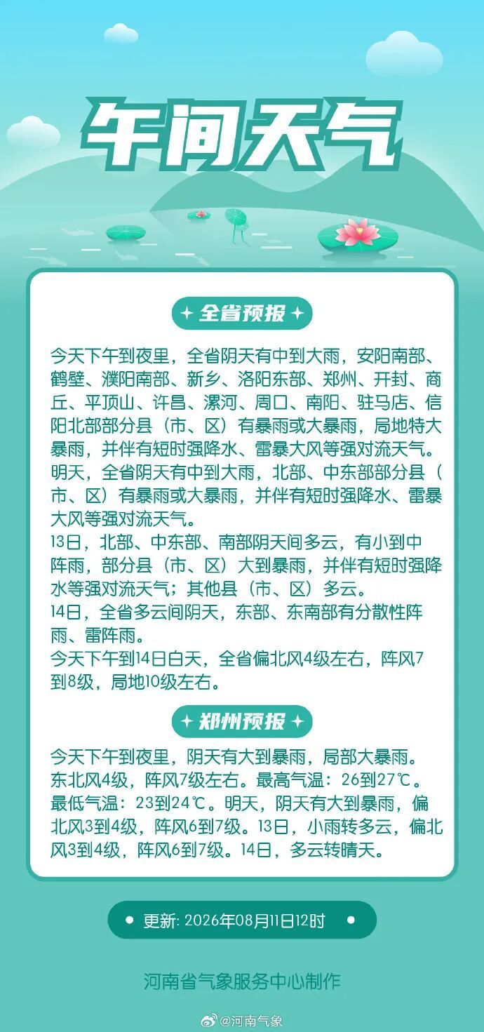 河南部分地区防汛应急响应提升至三级! 河南部分地区防汛应急响应提升至三级!