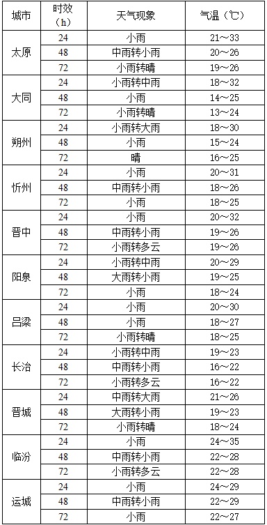 受“白海豚”残涡影响,今明两天山西有强降雨 受“白海豚”残涡影响,今明两天山西有强降雨
