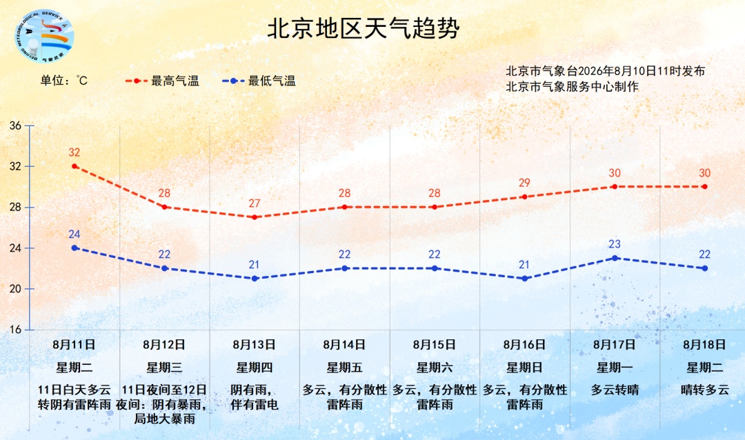 暴雨!局地大暴雨!全市暴雨橙色预警中,多区暴雨红色预警中!本轮最强降雨时段—— 暴雨!局地大暴雨!全市暴雨橙色预警中,多区暴雨红色预警中!本轮最强降雨时段——