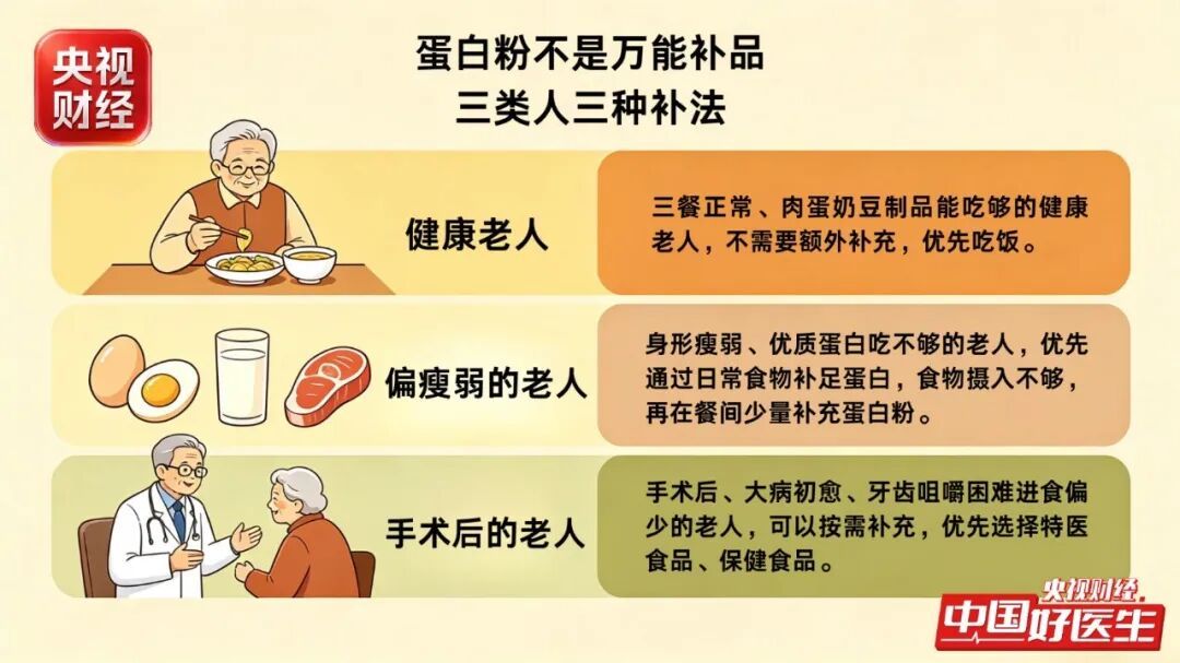 蛋白粉不是“万能补品”!这几类人别盲目补→ 蛋白粉不是“万能补品”!这几类人别盲目补→