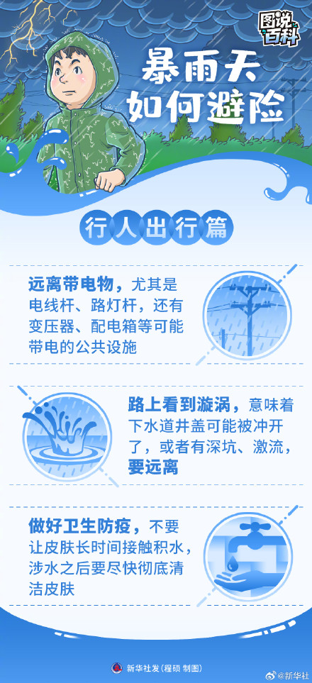 转发保存~请查收这份暴雨天避险指南