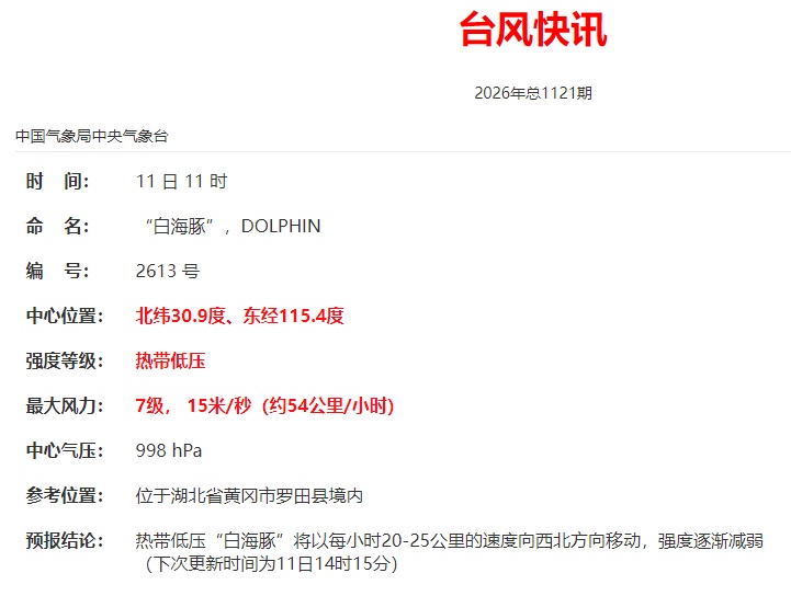 太湖发生2026年第1号洪水!台风“白海豚”进入湖北黄冈,但降雨影响并未减弱 太湖发生2026年第1号洪水!台风“白海豚”进入湖北黄冈,但降雨影响并未减弱