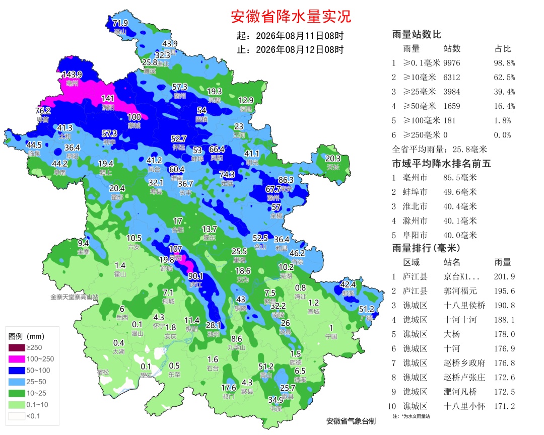 受“白海豚”残涡影响 未来三天安徽省仍有强降水 受“白海豚”残涡影响 未来三天安徽省仍有强降水