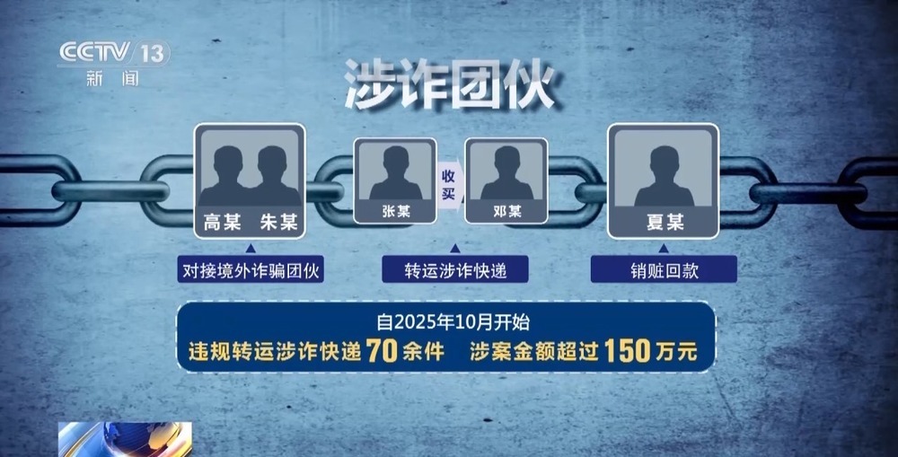 法治在线丨快递站变涉诈“中转站” 警方拦截包裹揪出诈骗团伙 法治在线丨快递站变涉诈“中转站” 警方拦截包裹揪出诈骗团伙