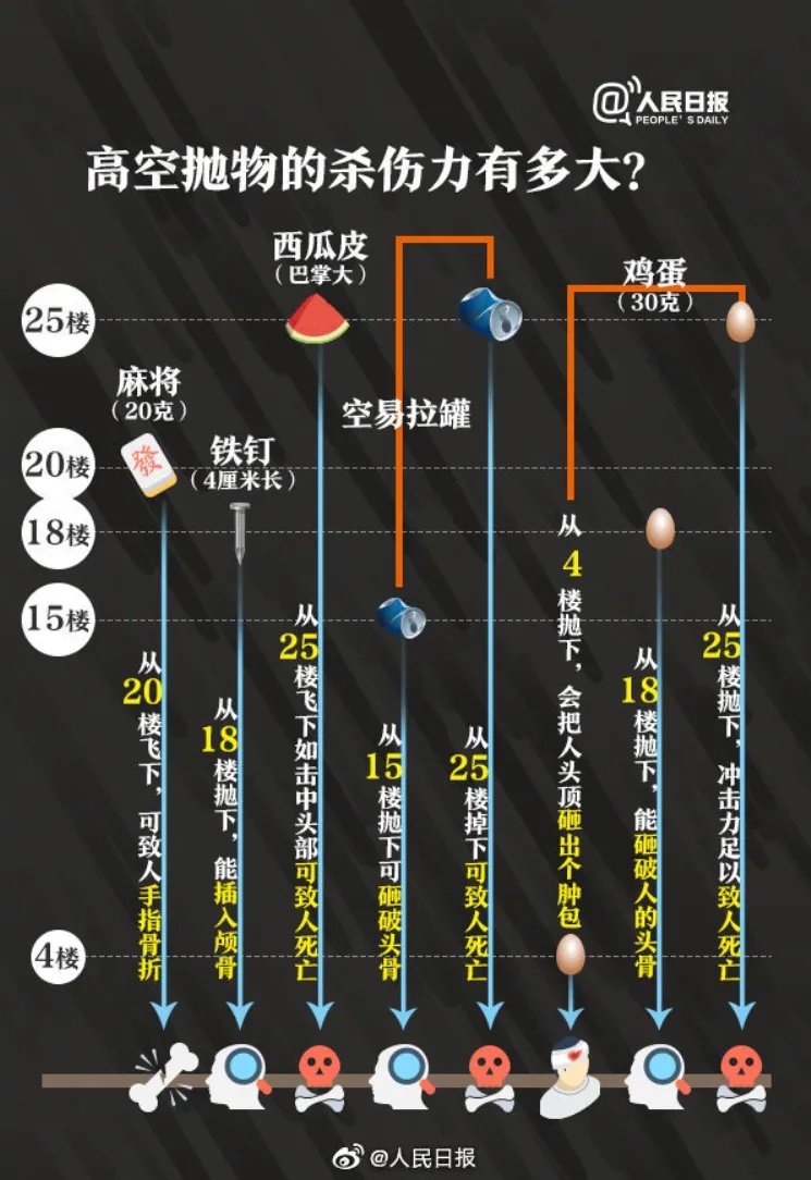 小区有人多次高空抛大便,低层住户苦不堪言:半年都不敢开窗 小区有人多次高空抛大便,低层住户苦不堪言:半年都不敢开窗
