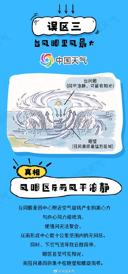 “白海豚”停编≠风雨结束!一文了解关于台风的十大认知误区 “白海豚”停编≠风雨结束!一文了解关于台风的十大认知误区