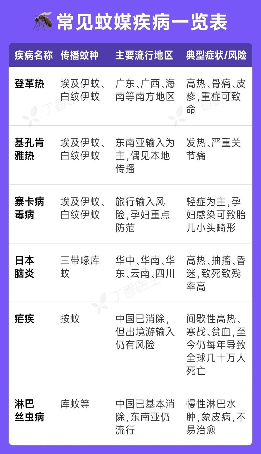 “秋蚊”猛于虎,广东疾控:建议外出尽量穿浅色衣服 “秋蚊”猛于虎,广东疾控:建议外出尽量穿浅色衣服