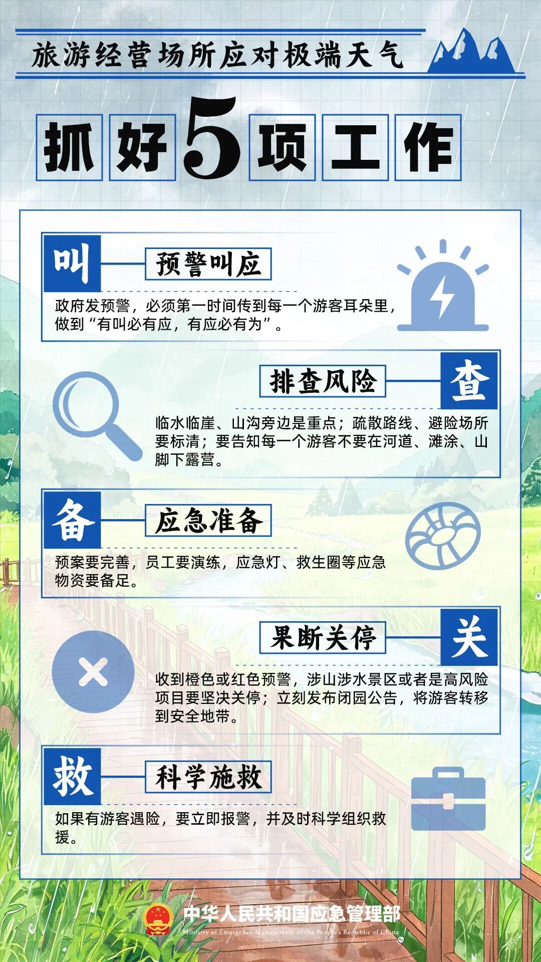 主汛期，防灾避险记住“54321” ！