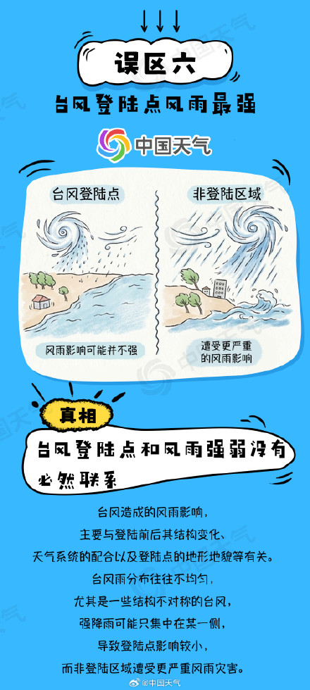 “白海豚”停编≠风雨结束!一文了解关于台风的十大认知误区 “白海豚”停编≠风雨结束!一文了解关于台风的十大认知误区