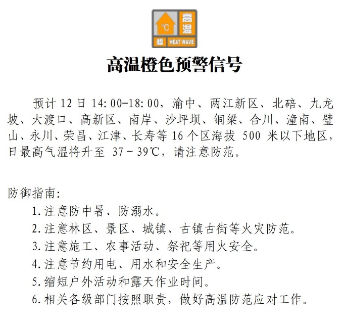 “高温橙”返场！今起重庆多地持续“晴天模式”，部分地区有分散阵雨或雷雨