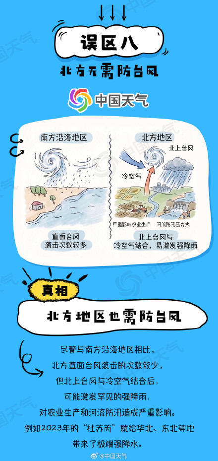 “白海豚”停编≠风雨结束!一文了解关于台风的十大认知误区 “白海豚”停编≠风雨结束!一文了解关于台风的十大认知误区