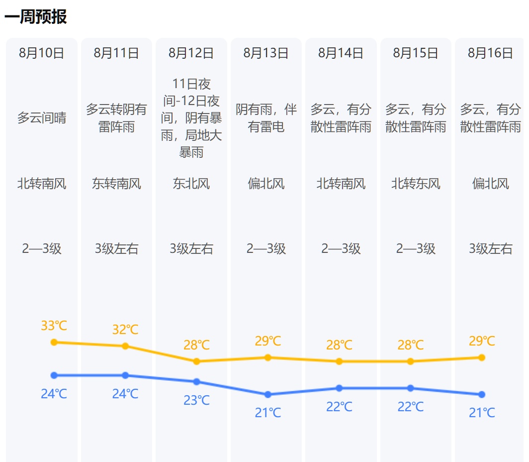 台风“白海豚”登陆沿海，为啥千里之外的北京被暴雨刷屏？