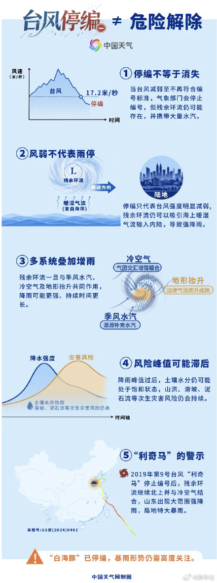 白海豚停编但影响未结束 白海豚停编但影响未结束