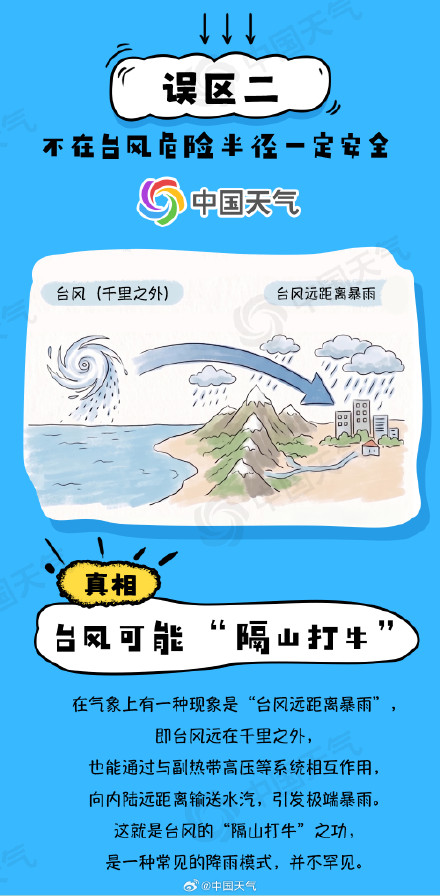 “白海豚”停编≠风雨结束!一文了解关于台风的十大认知误区 “白海豚”停编≠风雨结束!一文了解关于台风的十大认知误区