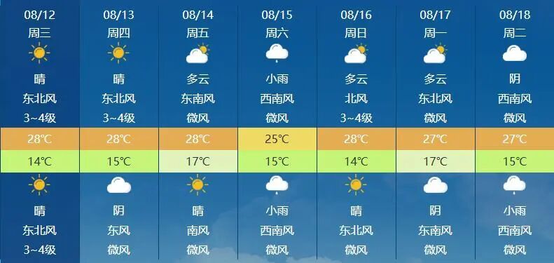 冷空气阻击“白海豚”北上 今天内蒙古东南部雨势强劲 明后天降水暂歇迎清凉