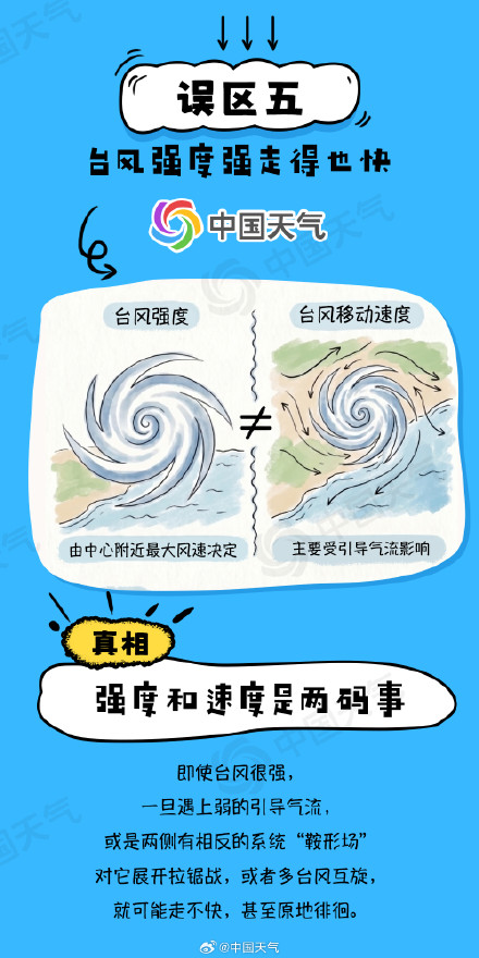 “白海豚”停编≠风雨结束!一文了解关于台风的十大认知误区 “白海豚”停编≠风雨结束!一文了解关于台风的十大认知误区