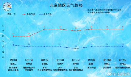 北京5项预警生效中!7区暴雨红色预警生效中!请市民注意安全防范 北京5项预警生效中!7区暴雨红色预警生效中!请市民注意安全防范