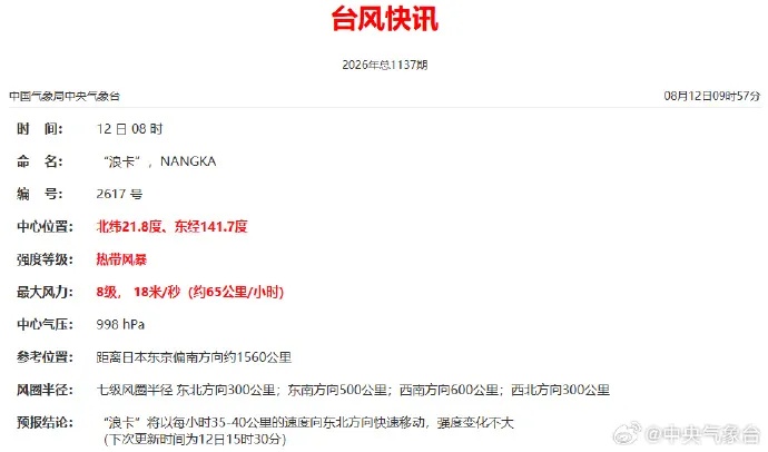 今年第17号台风“浪卡”(又名菠萝蜜果)生成,最新路径预测!大雨、暴雨将抵达福建 今年第17号台风“浪卡”(又名菠萝蜜果)生成,最新路径预测!大雨、暴雨将抵达福建