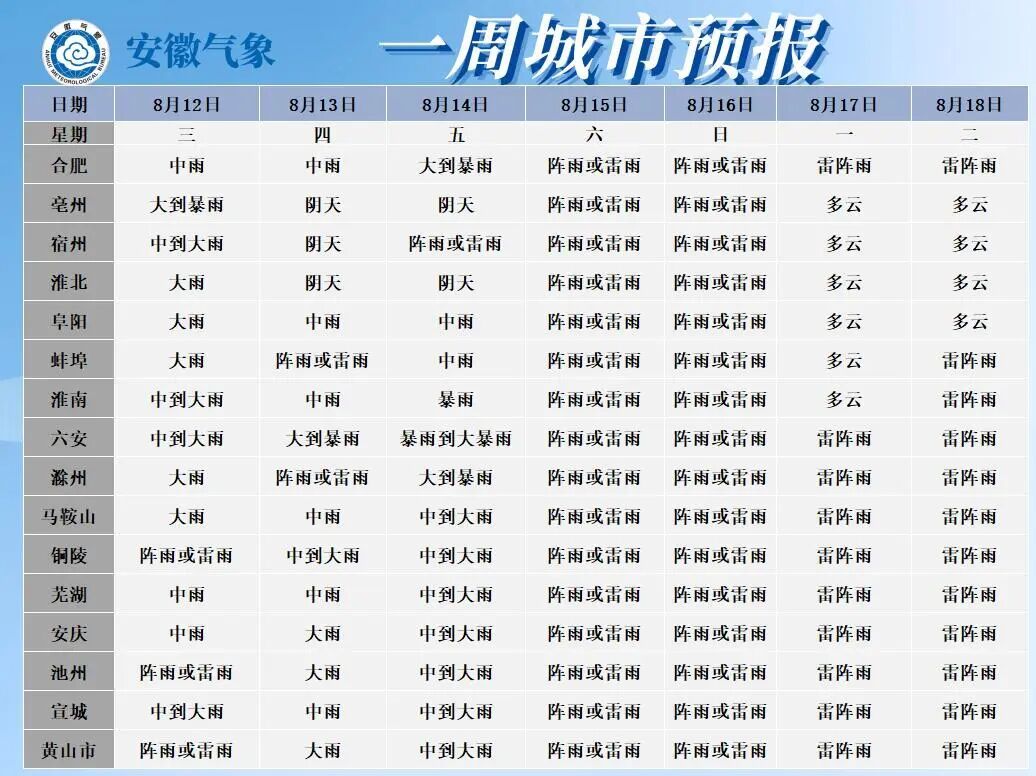 受“白海豚”残涡影响 未来三天安徽省仍有强降水 受“白海豚”残涡影响 未来三天安徽省仍有强降水
