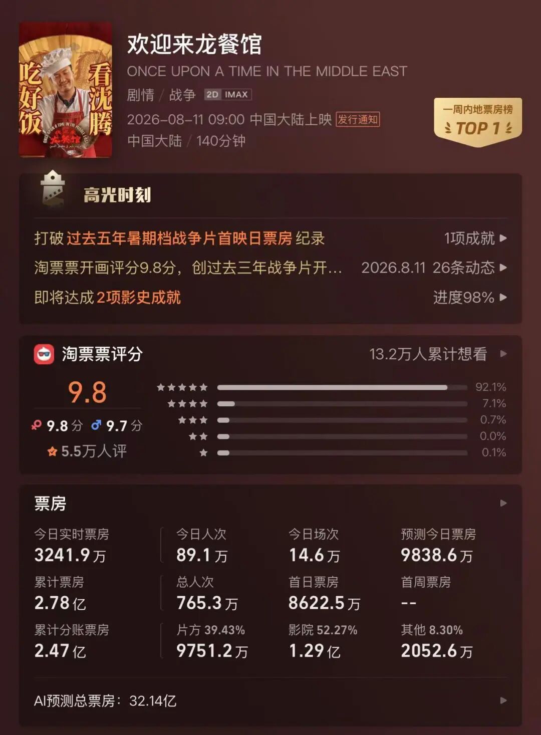 原来中东小城在青岛!《欢迎来龙餐馆》中“龙餐馆”是在东方影都搭建拍摄 原来中东小城在青岛!《欢迎来龙餐馆》中“龙餐馆”是在东方影都搭建拍摄