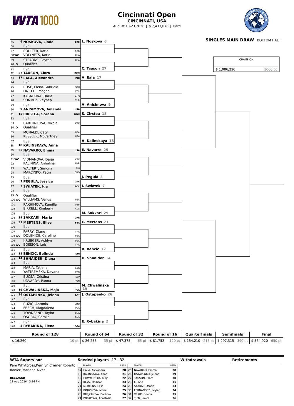 WTA1000辛辛那提站女单签表出炉 袁悦将争夺正赛门票 WTA1000辛辛那提站女单签表出炉 袁悦将争夺正赛门票