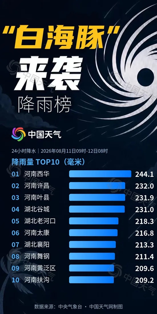 “白海豚”残涡将向东南方向移动，这些地区有大暴雨