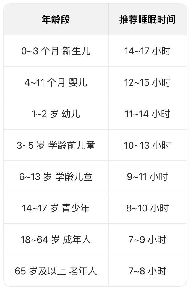 睡够8小时还是巨累！多半是因为这一个字
