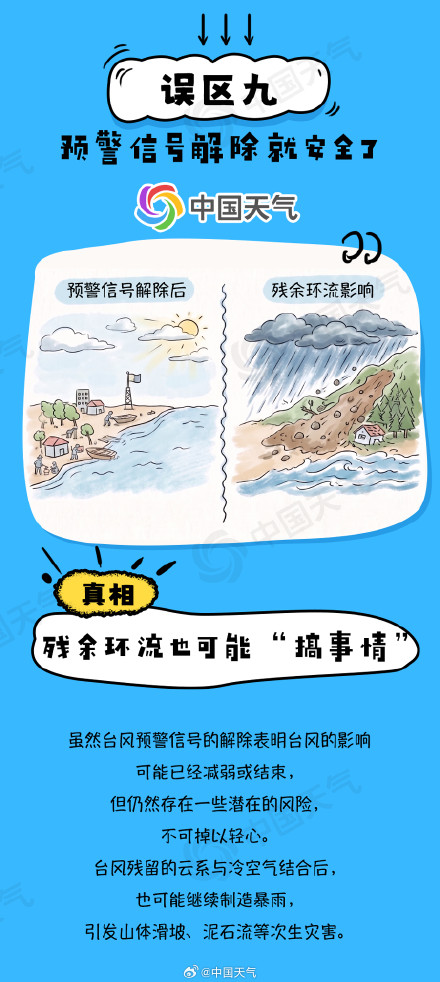 “白海豚”停编≠风雨结束!一文了解关于台风的十大认知误区 “白海豚”停编≠风雨结束!一文了解关于台风的十大认知误区