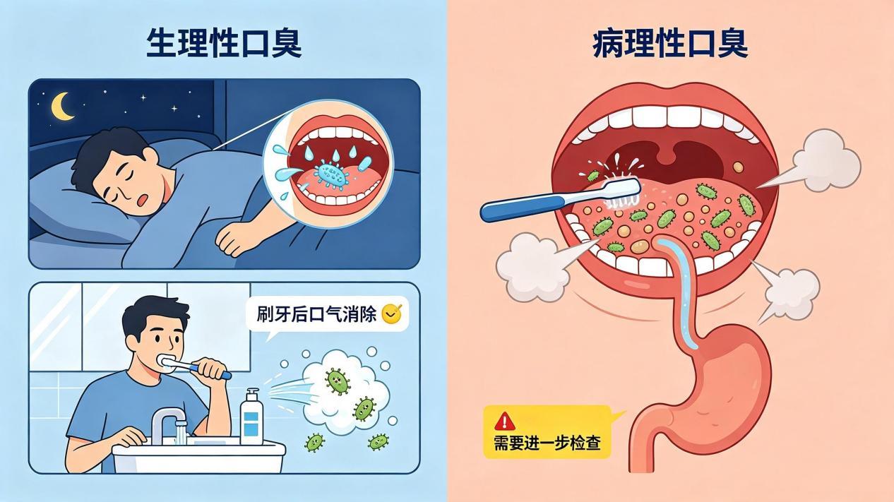 睡醒口臭难开口?四步调理轻松改善 睡醒口臭难开口?四步调理轻松改善