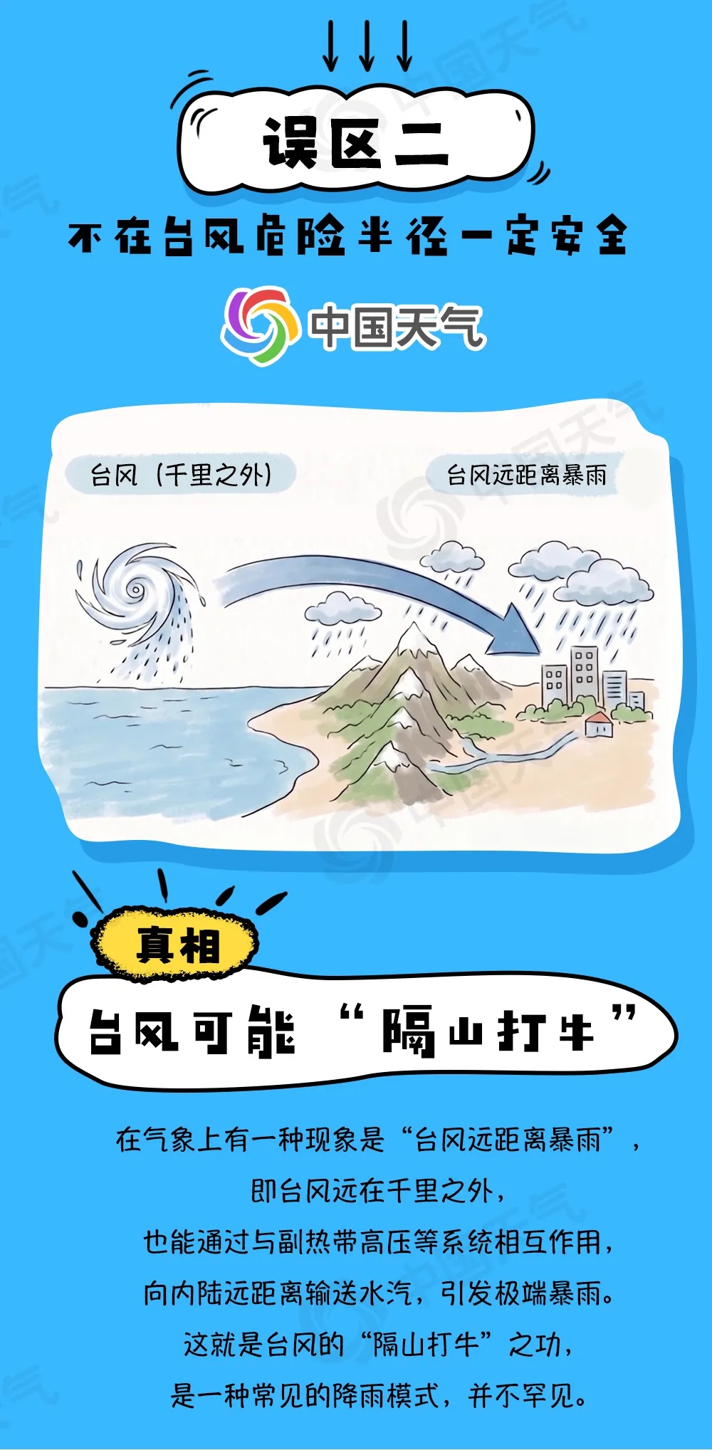 停编≠风雨结束 关于台风的十大认知误区 停编≠风雨结束 关于台风的十大认知误区