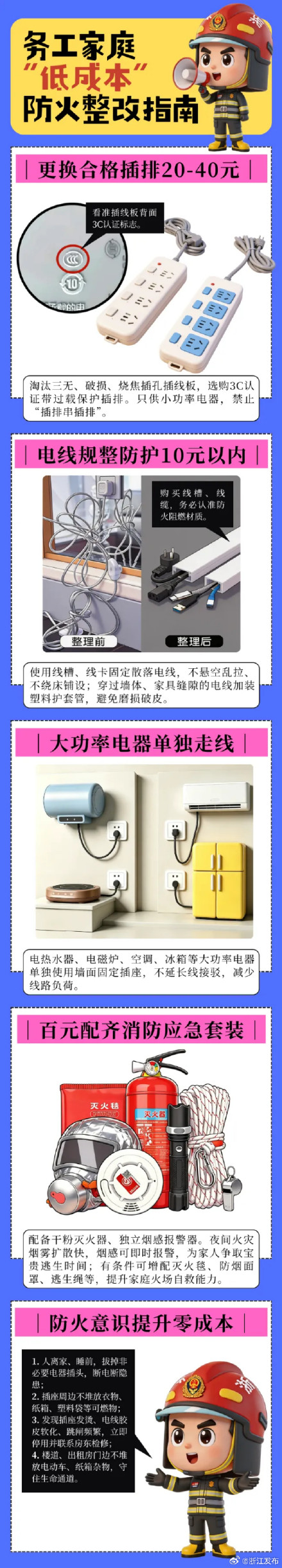 花小钱除大隐患!低成本租房消防安全指南来了 花小钱除大隐患!低成本租房消防安全指南来了