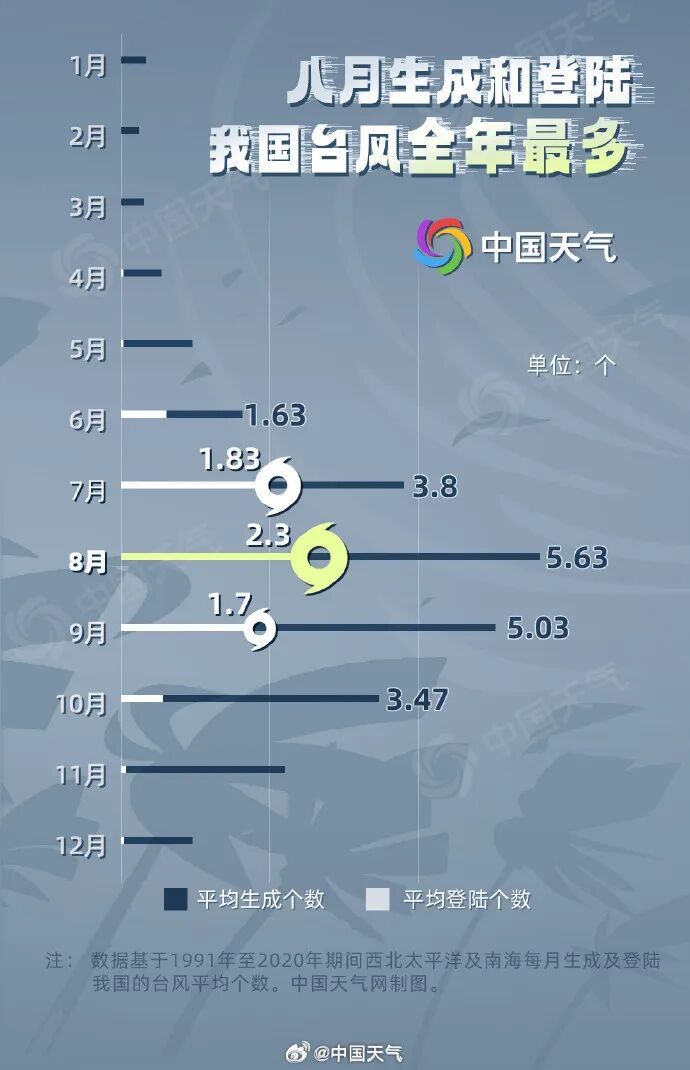 台风“白海豚”解体后还没完!浙江开启雨雨雨雨模式,一直要下到… 台风“白海豚”解体后还没完!浙江开启雨雨雨雨模式,一直要下到…